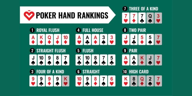 Tìm hiểu luật chơi chung trong bộ môn Poker online