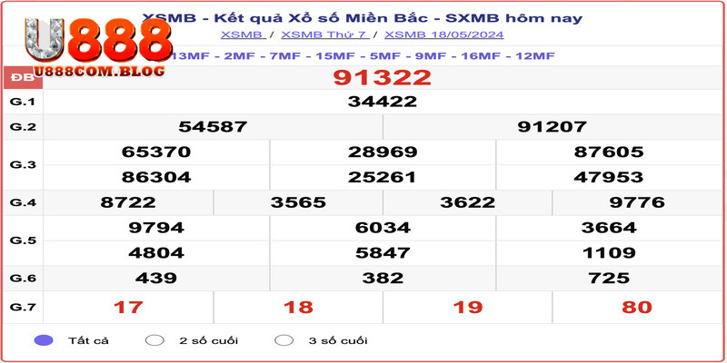 Soi Cầu Xổ Số Miền Bắc - Bí Kíp Nắm Chắc Phần Thắng